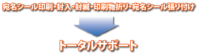 封入封緘・折り機・折り作業